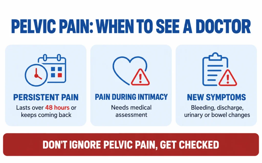 When to see doctor for pelvic pain