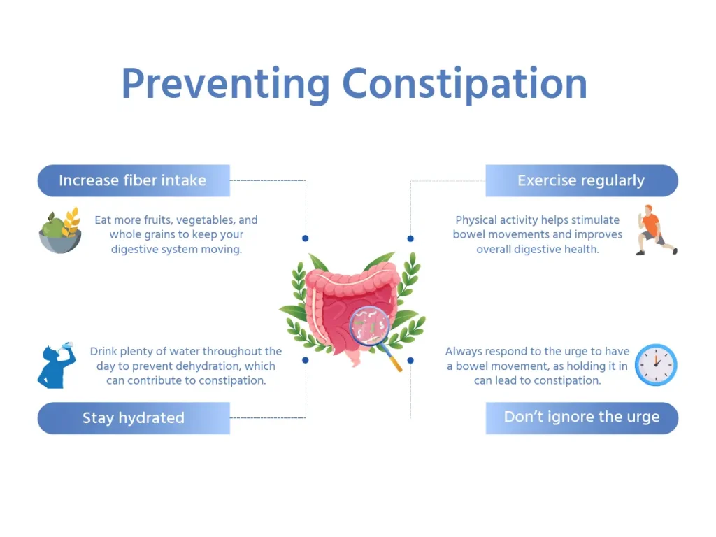 Preventing Constipation