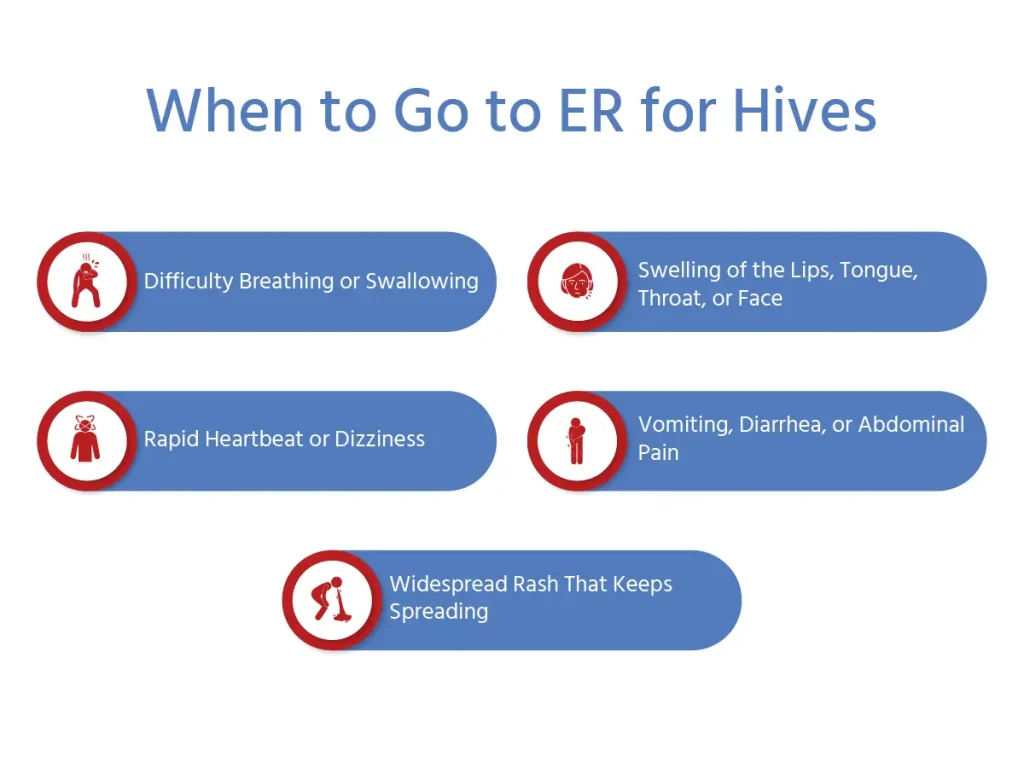When to Go to Emergency Room for Hives