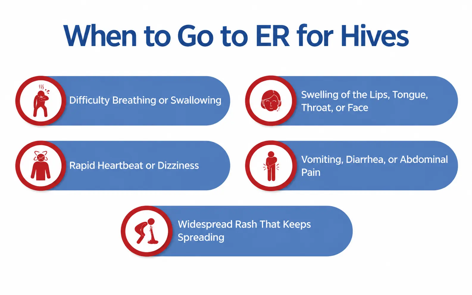 signs to go to er for hives treatment