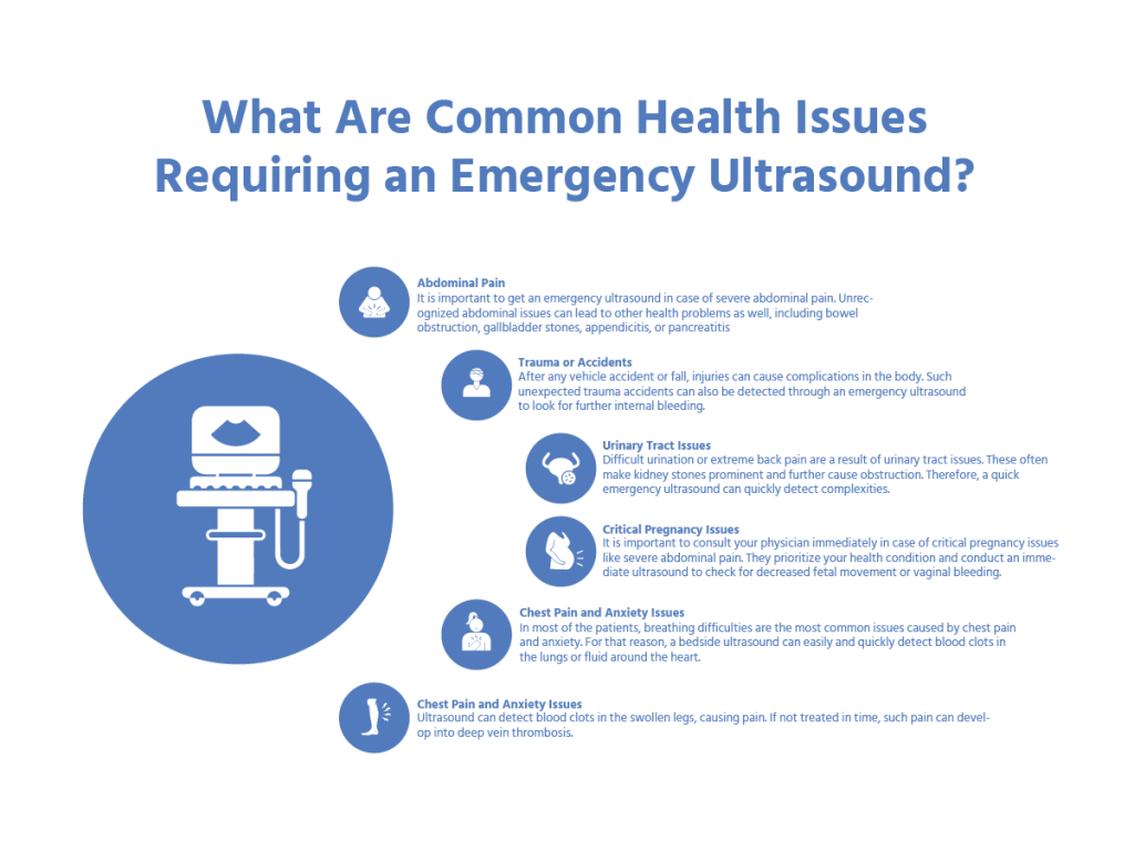 Where Can I Get an Emergency Ultrasound