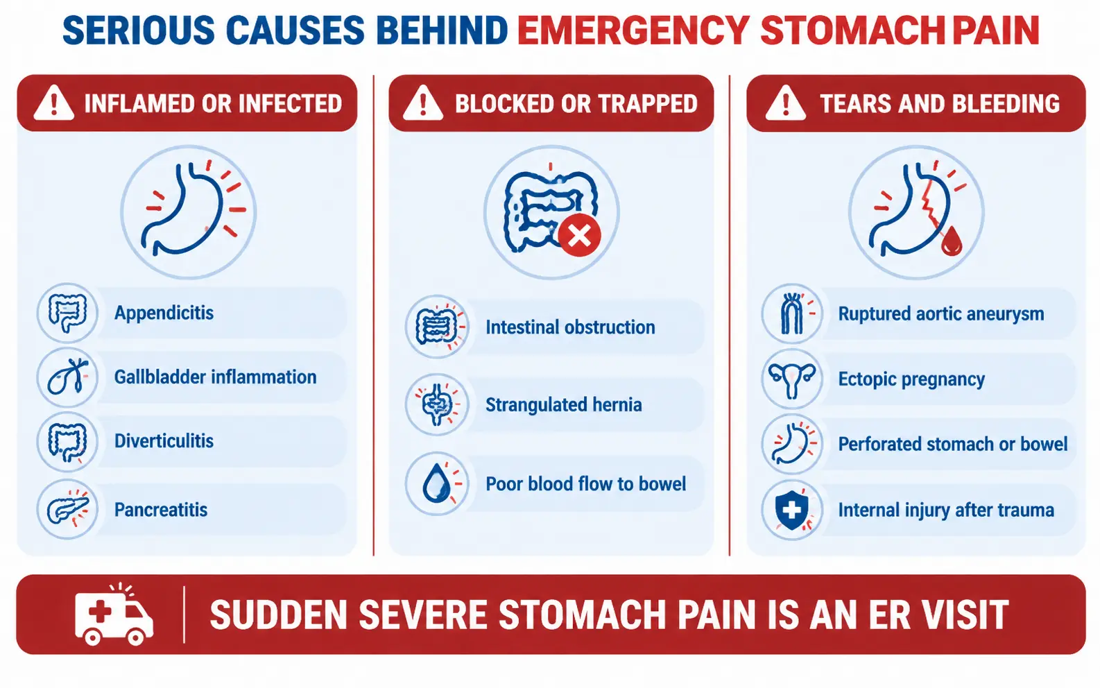 Serious causes behind emergency stomach pain