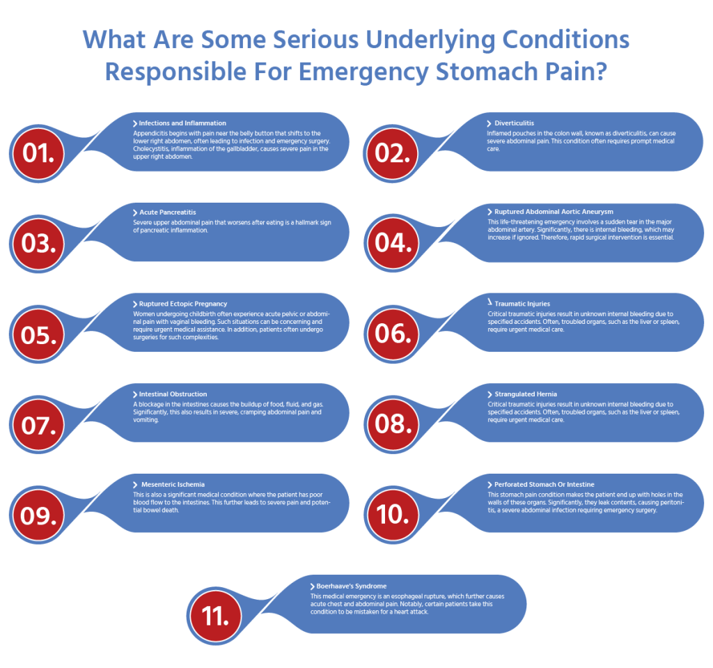 When to Go to the Emergency Room for Stomach Pain