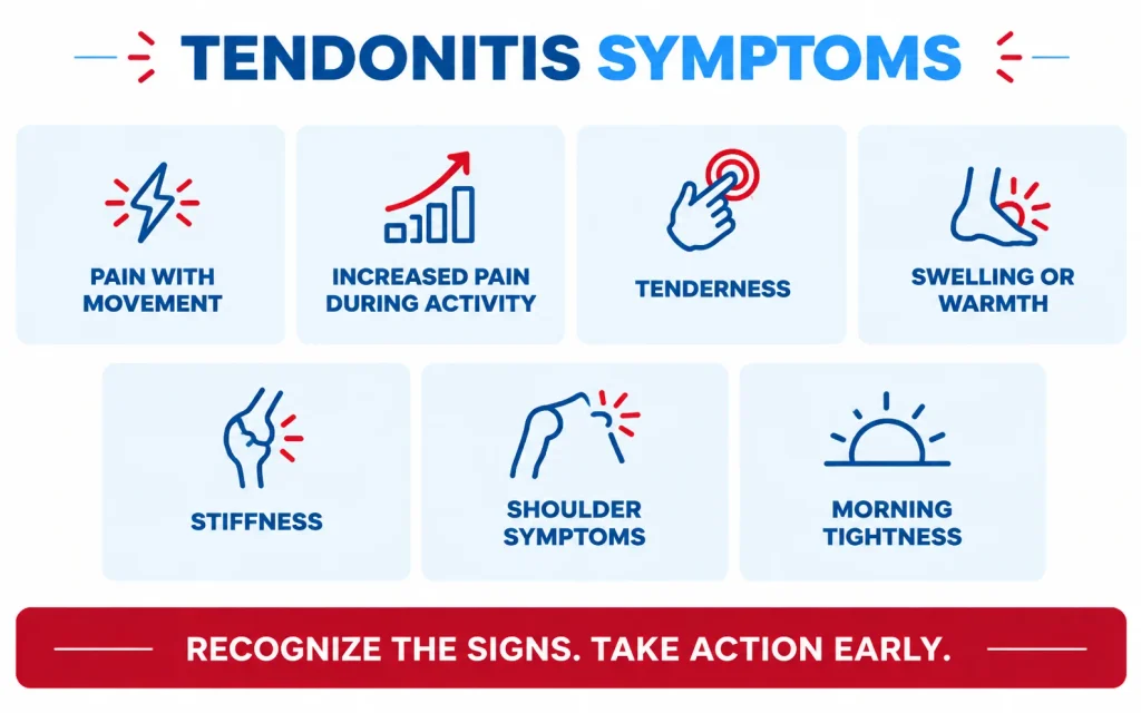 Symptoms of tendonitis